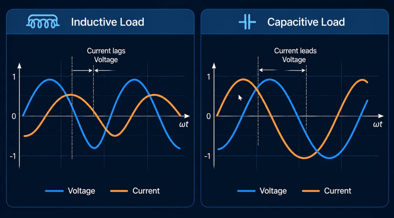 Industrial Power Triangle Diagram1 Industrial Power Triangle Diagram1