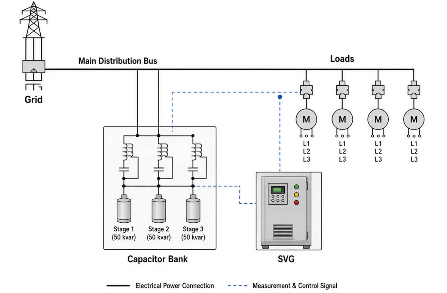 Hybrid Reactive Power Compensation System Hybrid Reactive Power Compensation System