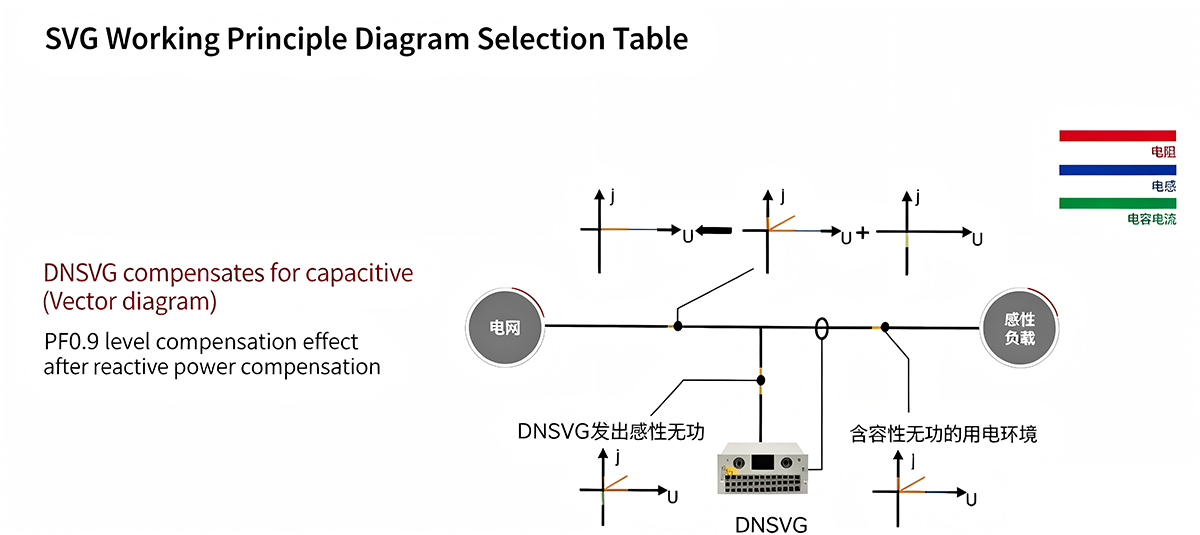 Low Voltage Static Var Generator (1) Low Voltage Static Var Generator (1)