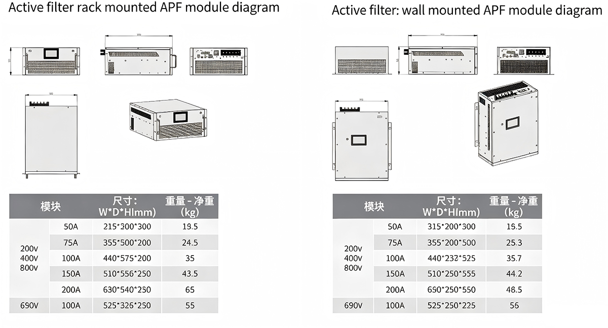 Low Voltage Active Power Filter (4) Low Voltage Active Power Filter (4)