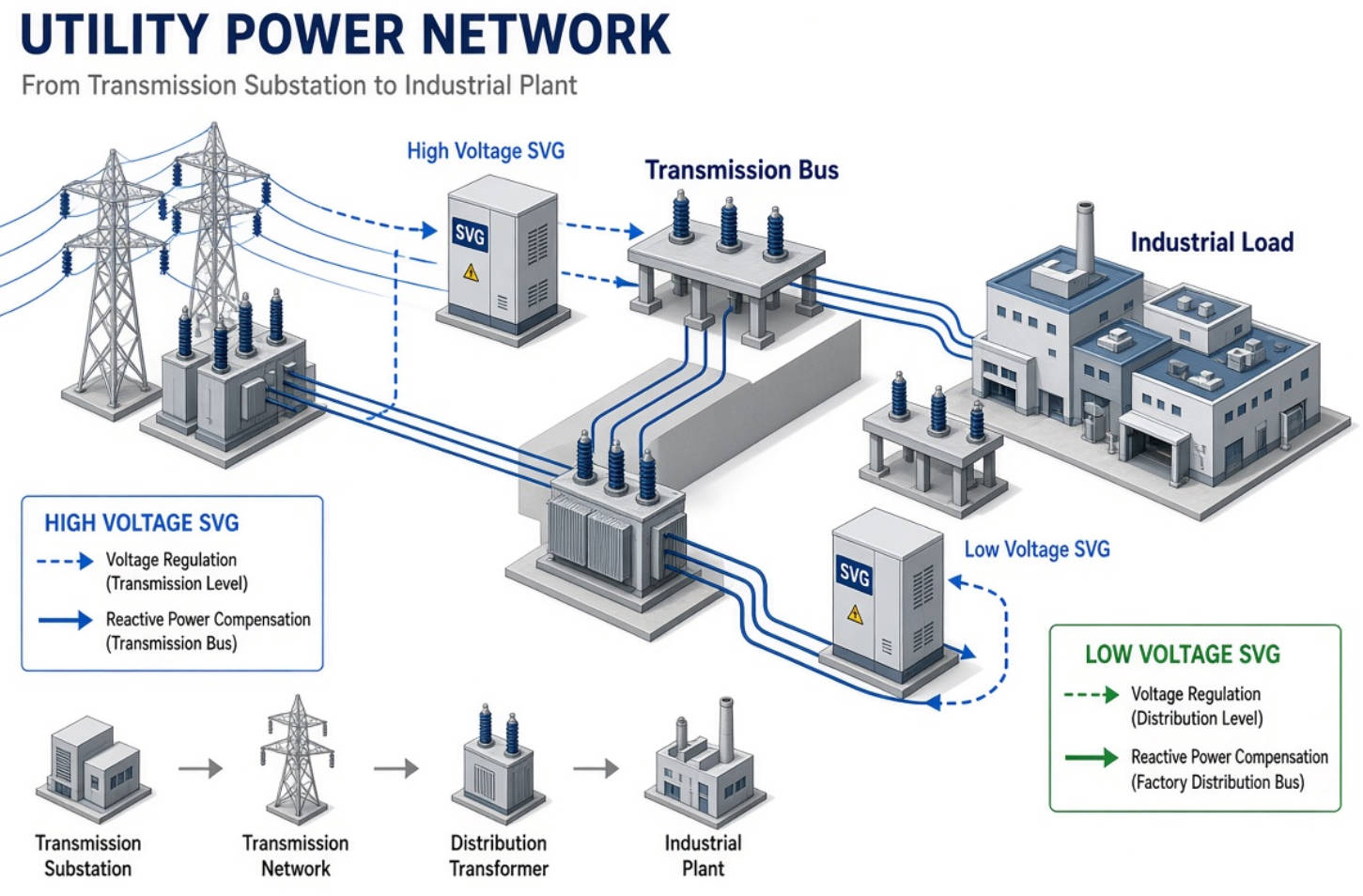 SVG Selection For Utility Substations SVG Selection For Utility Substations