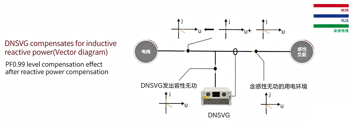 Low Voltage Static Var Generator (2) Low Voltage Static Var Generator (2)