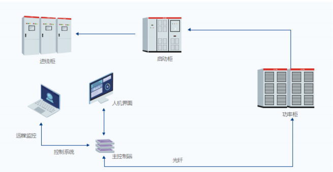 High Voltage Static Reactive Power Generate (1) High Voltage Static Reactive Power Generate (1)