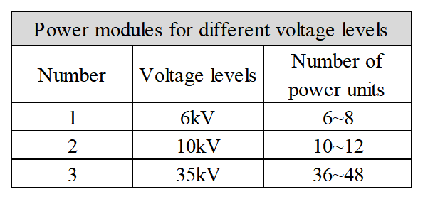 High Voltage Static Reactive Power Generate (2) High Voltage Static Reactive Power Generate (2)