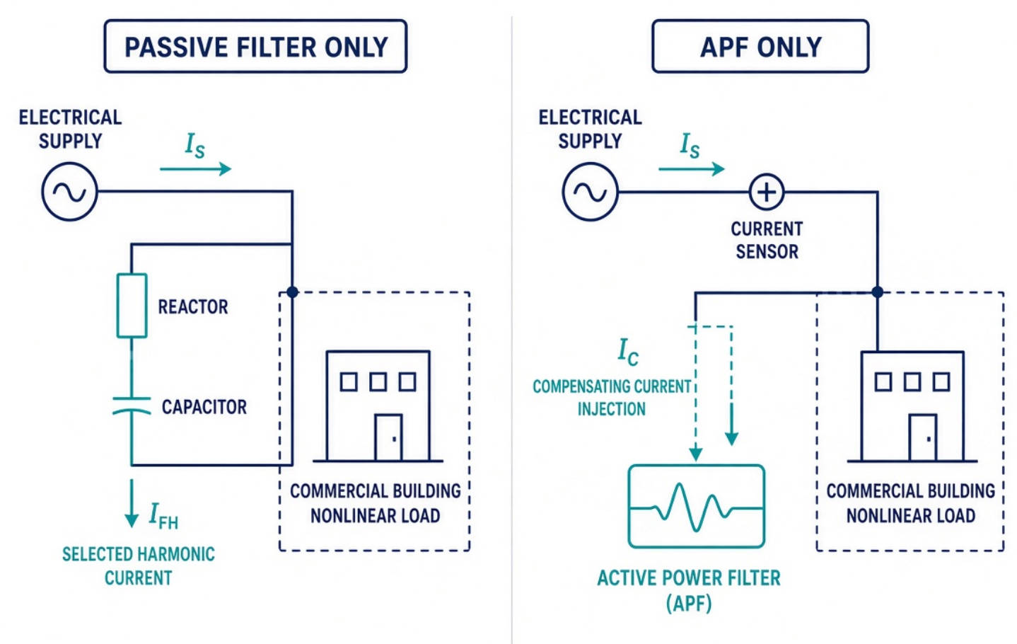 Passive And Active Filtering Principles Passive And Active Filtering Principles