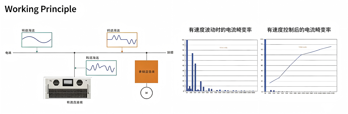 Low Voltage Active Power Filter (3) Low Voltage Active Power Filter (3)