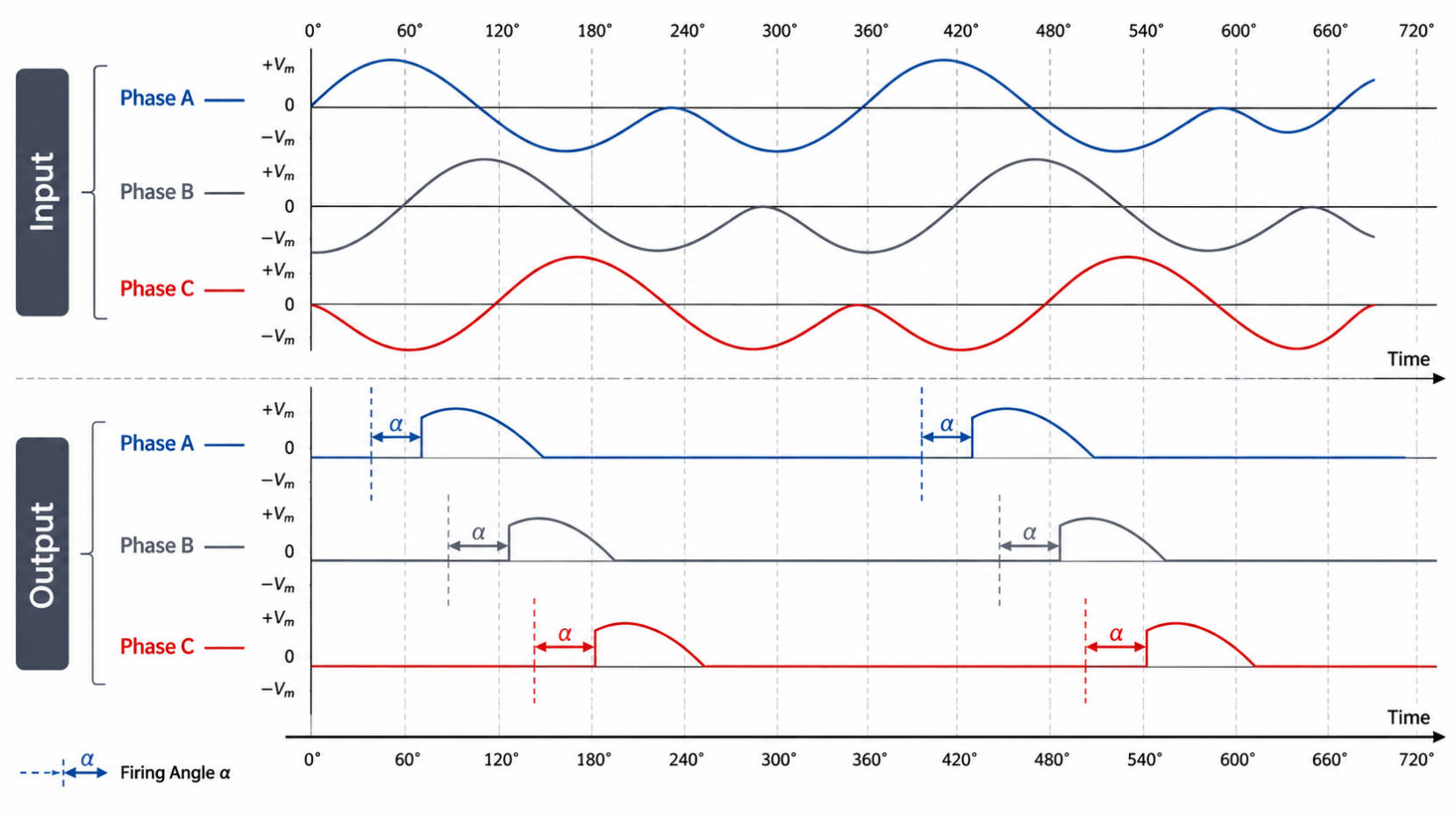 SCR Phase Angle Waveform SCR Phase Angle Waveform