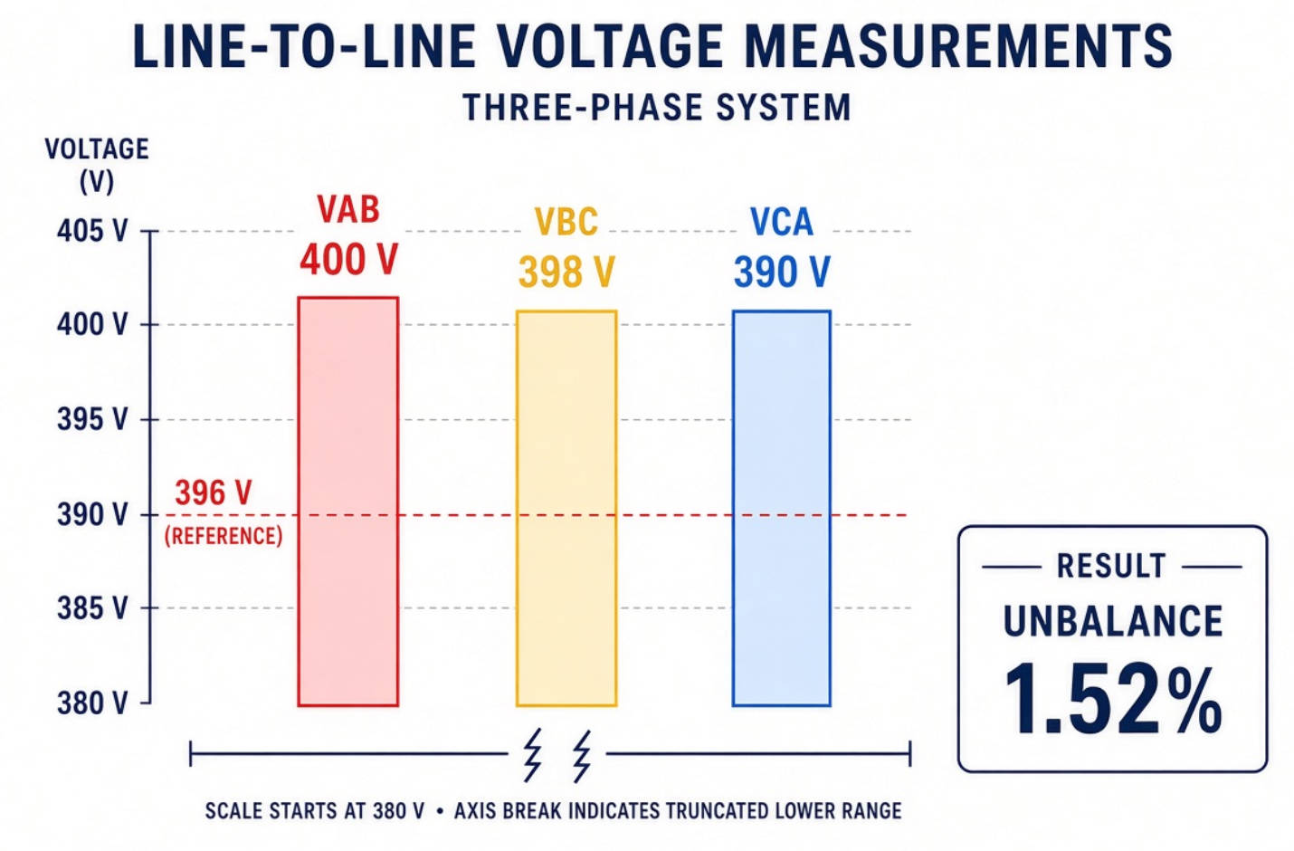 Voltage Unbalance Measurement Example Voltage Unbalance Measurement Example