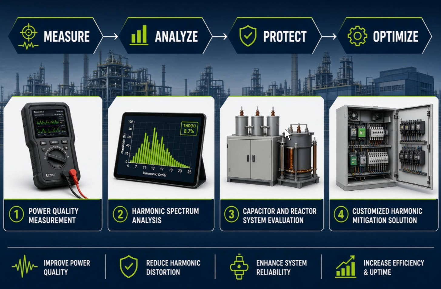 Industrial Power Quality Assessment Workflow Industrial Power Quality Assessment Workflow