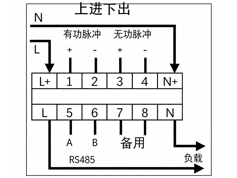 Multifunction Meters (1)