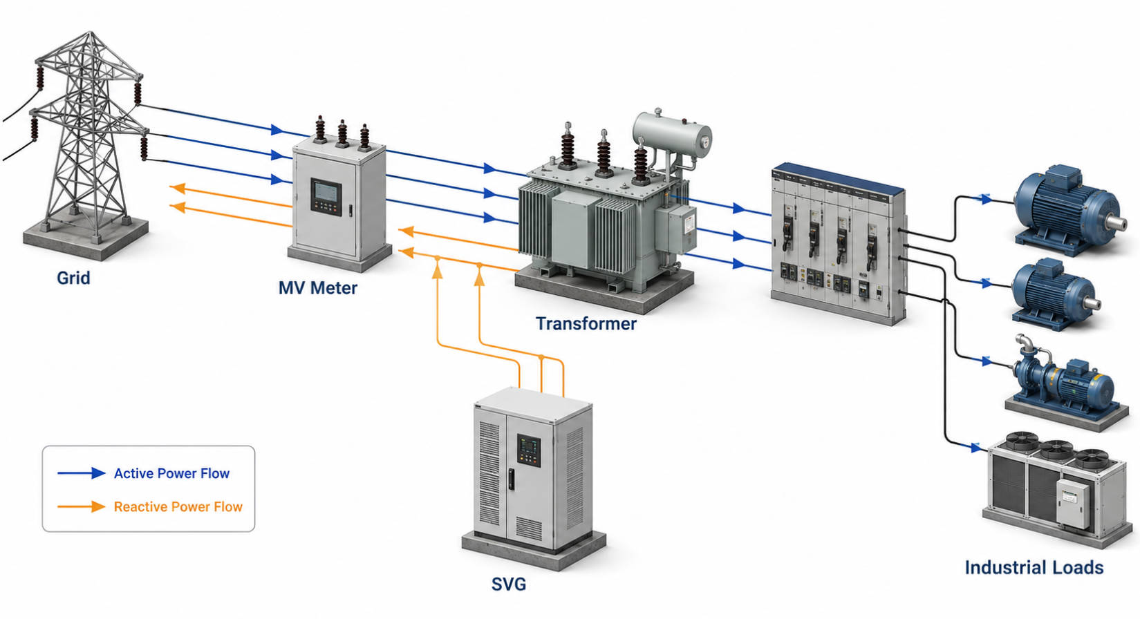 Transformer Reactive Power Flow Diagram