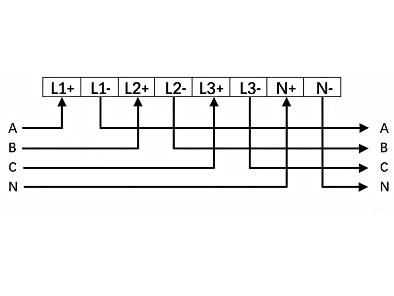 Multifunction Meters (2)