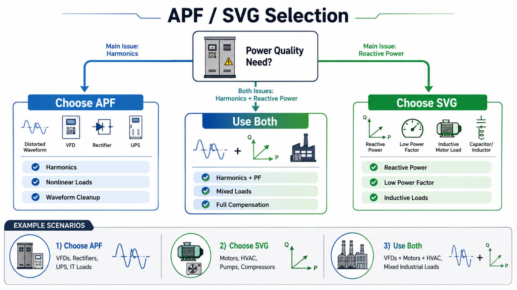 Apf Svg Selection Guide