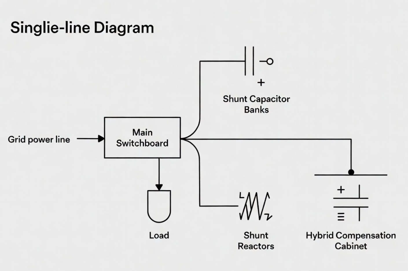 Reactive Power Compensation System Diagram Reactive Power Compensation System Diagram