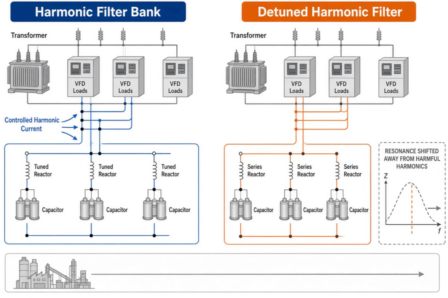 Harmonic Filter Bank And Detuned Filter Comparison