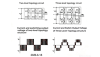 Technical Advantages of Three-Level Topology Circuits